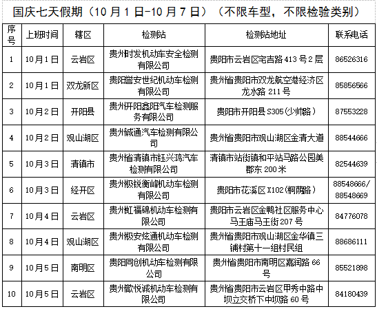 贵阳交警启动国庆假期车辆年检弹性工作制