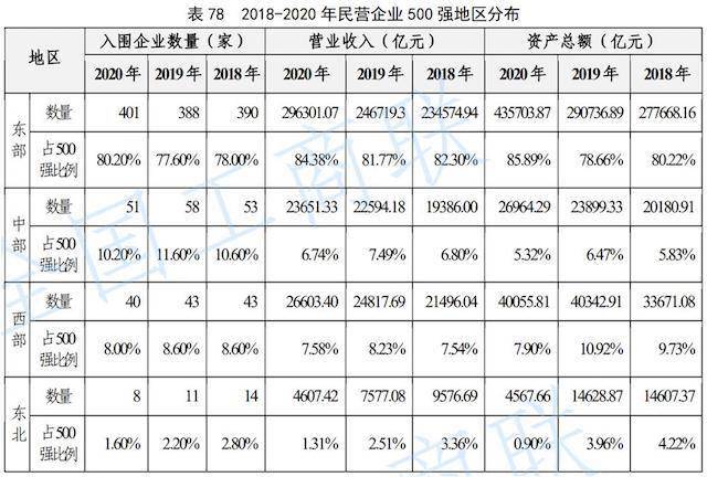 民营企业占gdp_中部六省民企实力PK!500强湖北占16席排第九河南掉出前十