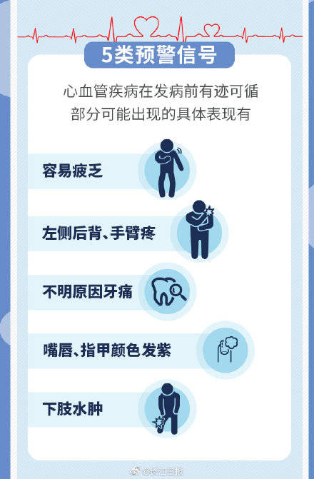 杀手|世界心脏日 这5招教你有效保护心脏