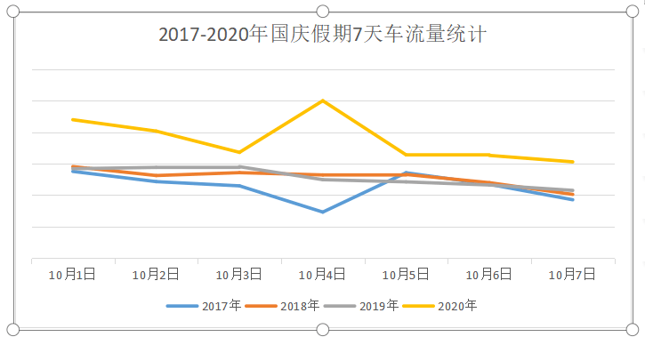 垦利北|@青岛人，假期高速免费！这些车不能上高速…