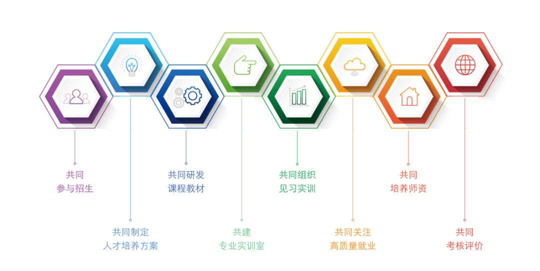 校企合作共育人才山東工程職業技術大學銀座幼教幼師學院2021級新生