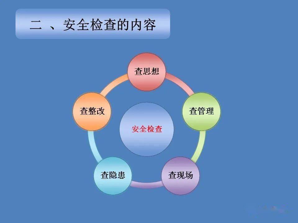 如何做好安全檢查|ppt