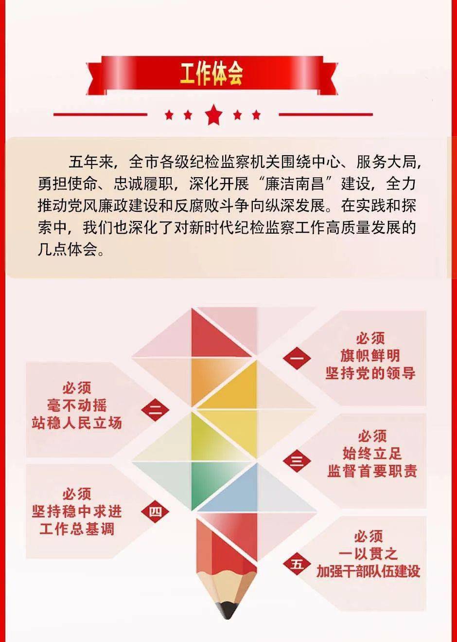 聚焦党代会一图读懂南昌市第十二次党代会市纪委工作报告