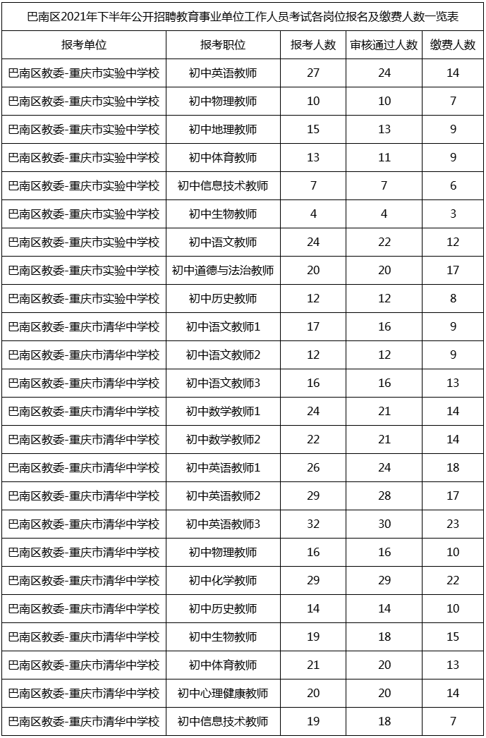 北碚招聘信息_2017四季度重庆北碚区事业单位招聘公告解读(2)