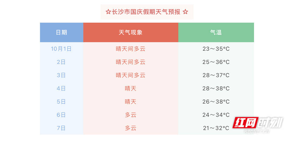 長沙國慶假期天氣.