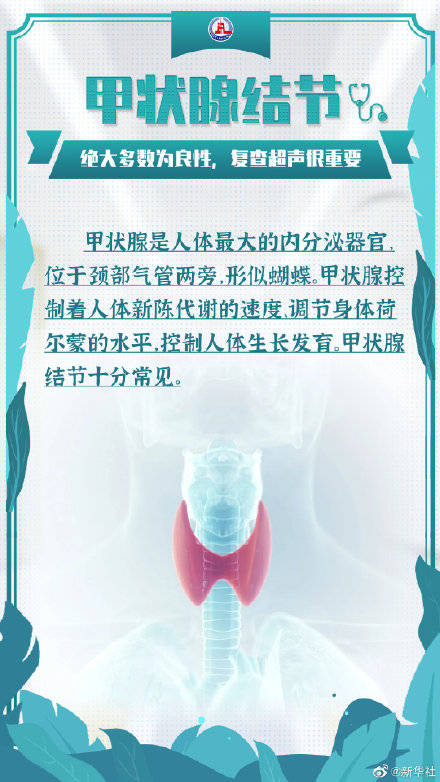 体检|体检报告上的结节息肉都是啥？