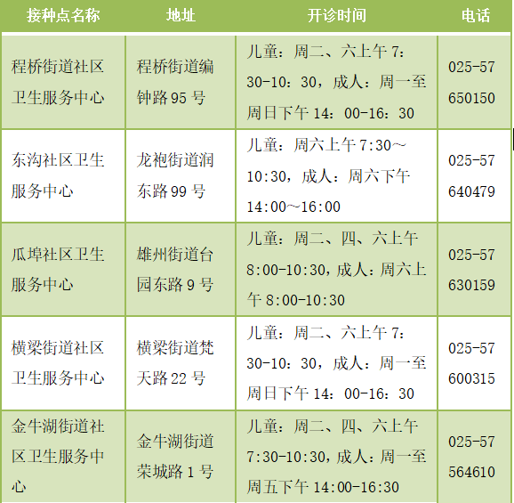 并发症|快到流感季！接种这种疫苗很必要！