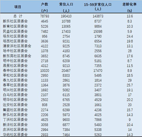 居委会人口普查_一个也不能少 江浦路街道人口普查圆满完成建筑物清查工作