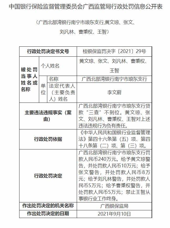 北部湾银行内控管理漏洞频出:一个月内连收5张罚单(图2) 北部湾银行内控管理漏洞频出:一个月内连收5张罚单(图2)