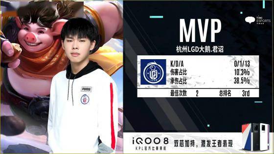 kpl秋季赛:星宇新赛季首秀,深圳dyg 3-2战胜杭州lgd大鹅