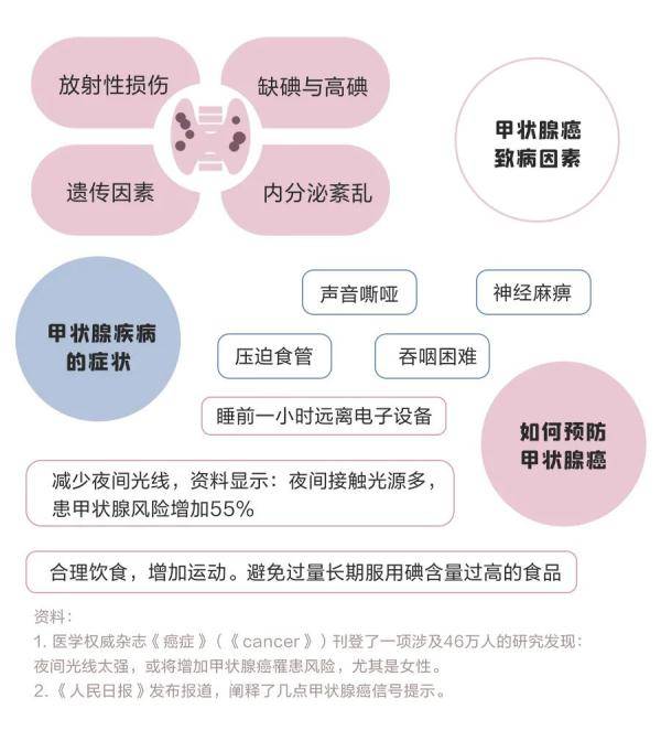 体检|又是一年体检季！为何医生说要留意这两个“腺”？