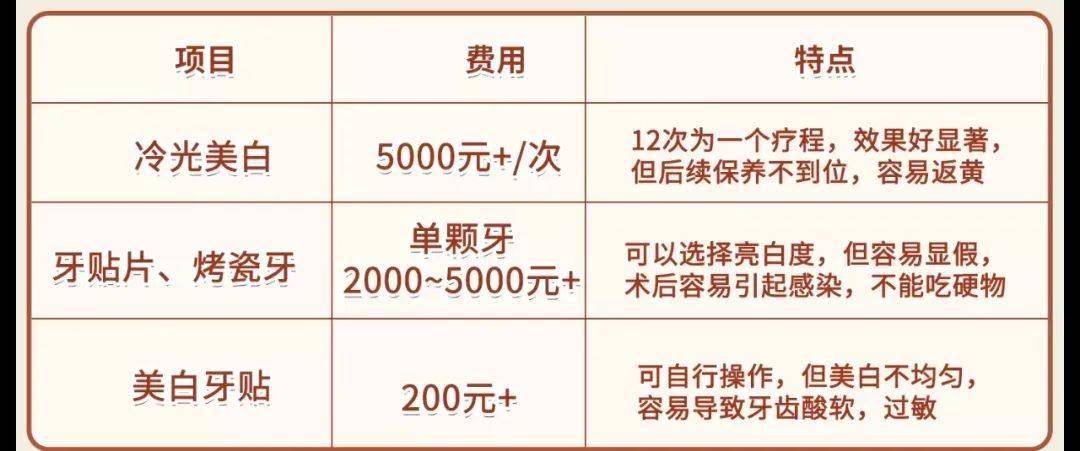 牙刷一个偷偷变美的小心机，只要一招好看十倍都不止！