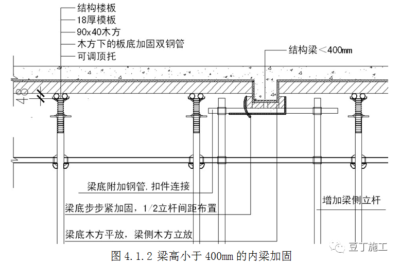 由于横杆长度为定型尺寸,立杆平面布置的调节范围有限,本工程标准层就