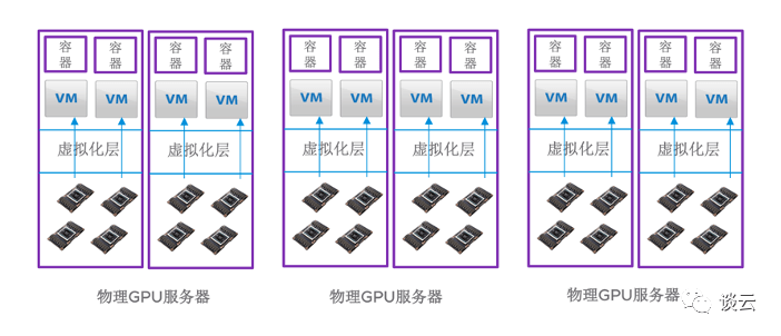 没错,AI原生云GPU算力圈的