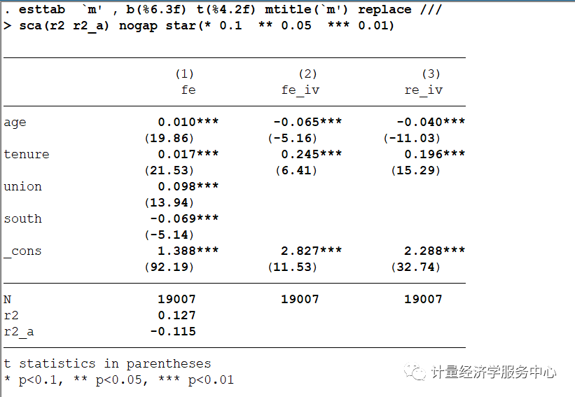 變量與內生性操作流程972021年11月空間計量研討班:空間計量及geoda