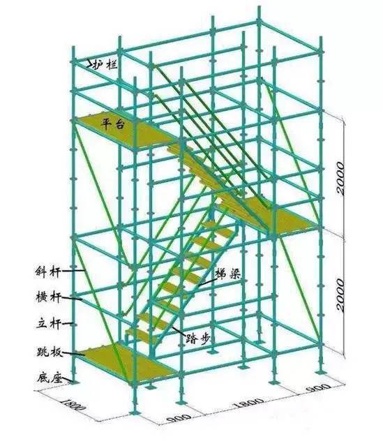 10月1日起,新标《建筑施工承插型盘扣式钢管脚手架安全技术标准》正式