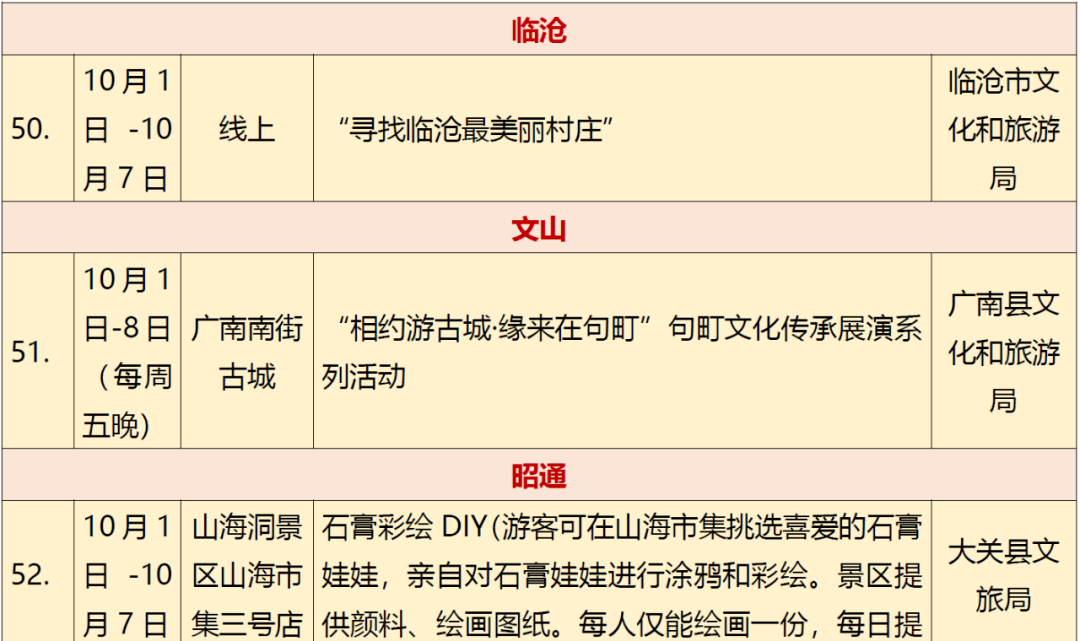 疫情|云南省文旅厅发布最新旅游出行提示→