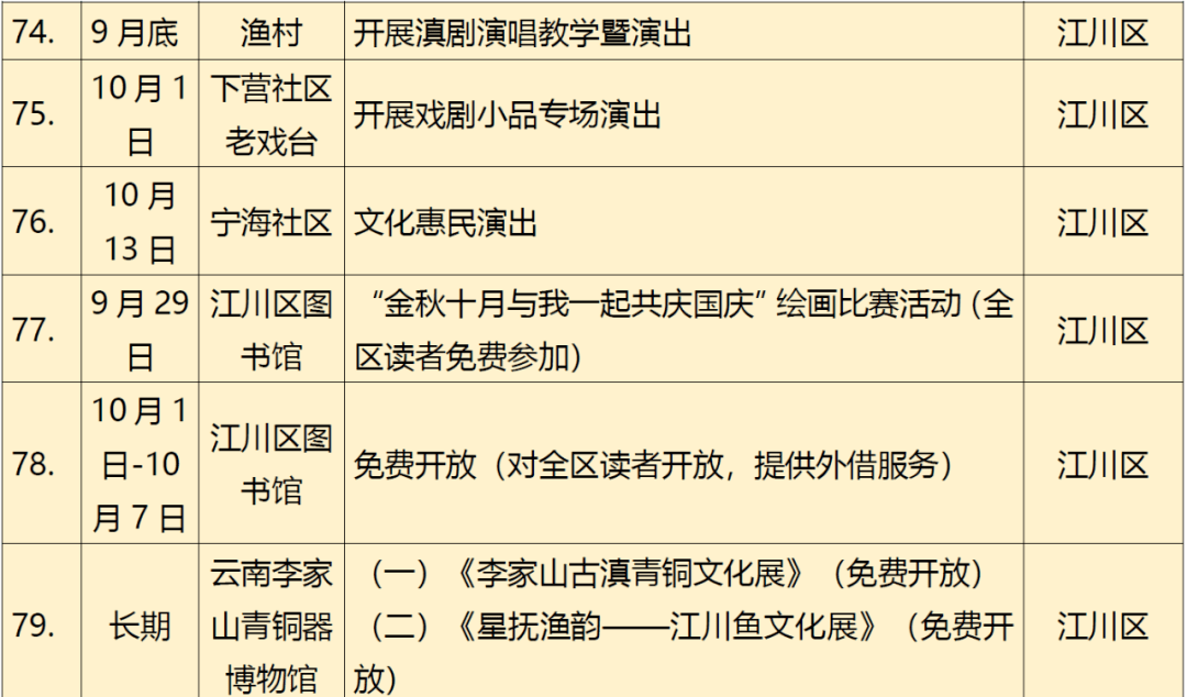 疫情|云南省文旅厅发布最新旅游出行提示→