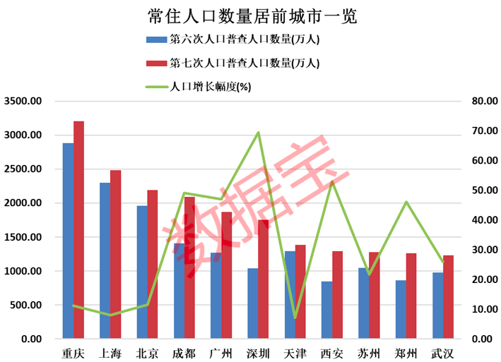 烟台城市人口_人口流入再超预料 这就是郑州的底气(2)