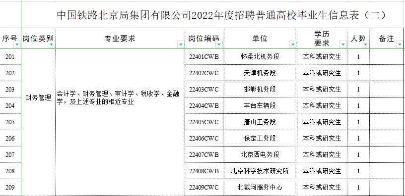 沈阳会计招聘_沈阳代帐会计服务有 沈阳代帐会计 沈阳兼职会计(2)