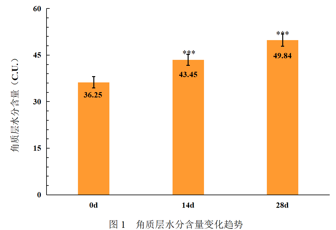 功效HB美妆实验室 | 呵护秋日屏障脆弱的肌肤，实测美素日夜珍宠肌活再生能量水！