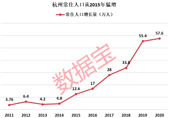 城市常住人口排名_2021年江西各地市常住人口和人均排名(2)