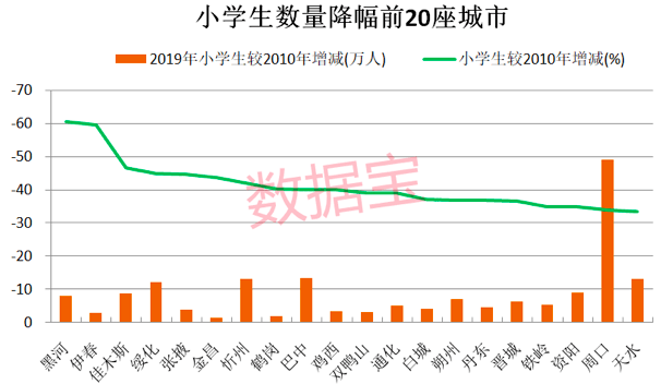 城市人口gdp排名_城市人均GDP排名已出,深圳跌至全国第5,江苏反而“逆袭”了