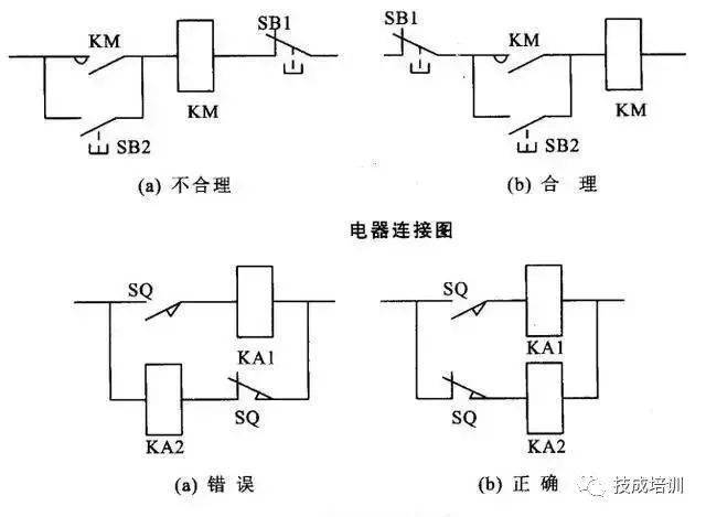 線路025雙速電動機調速控制線路024雙速電動機改變極對數的原理023