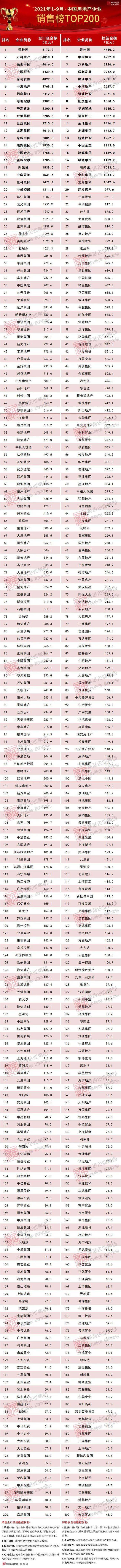 中国的首付排行榜_2020中国财富十强排行榜