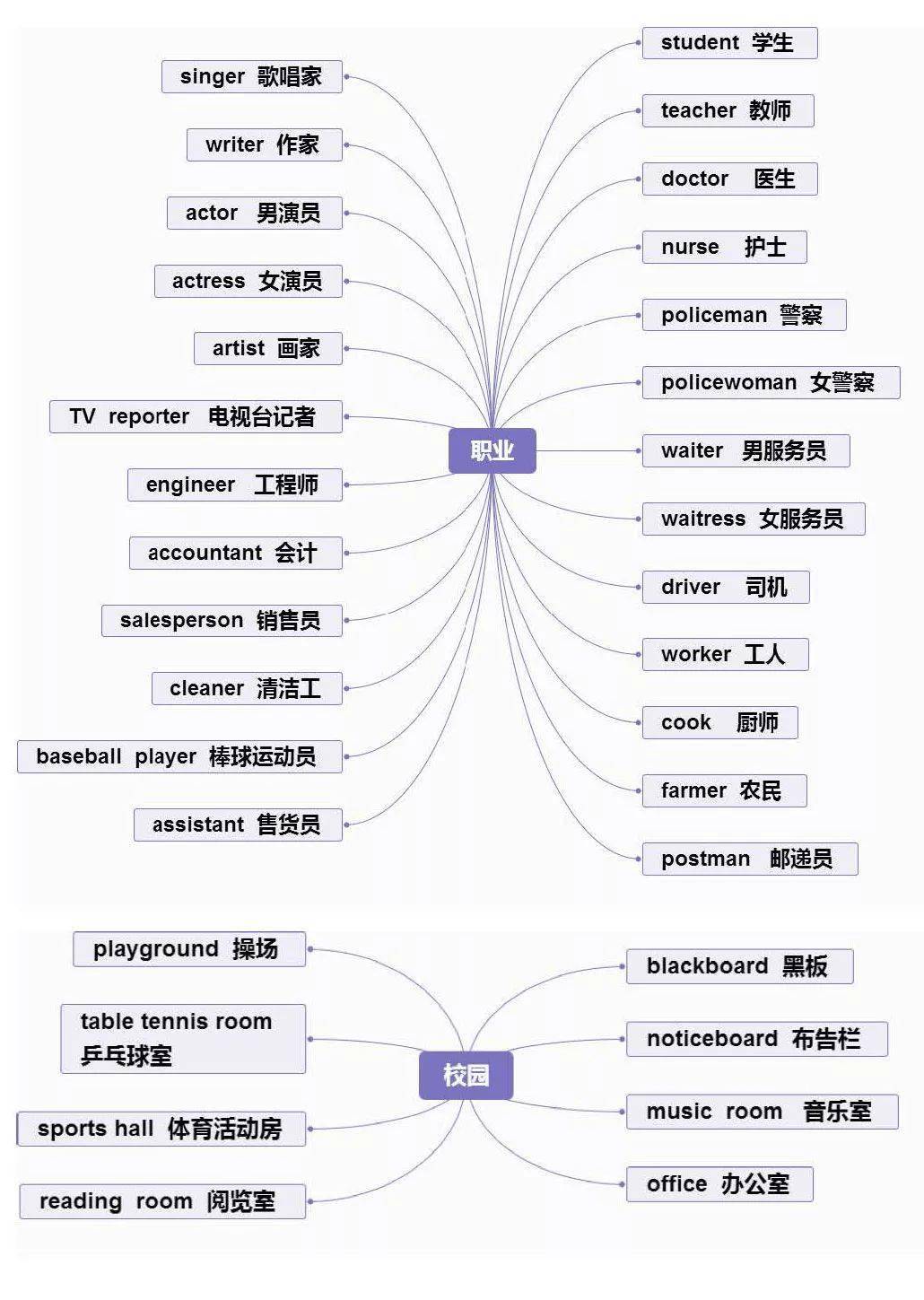 小学英语知识思维导图汇总,必须收藏!