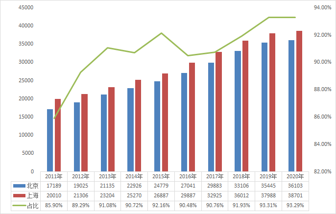 上海北京2020GDP_热点聚焦 2020年GDP十强城市出炉,你所在的城市排第几(2)