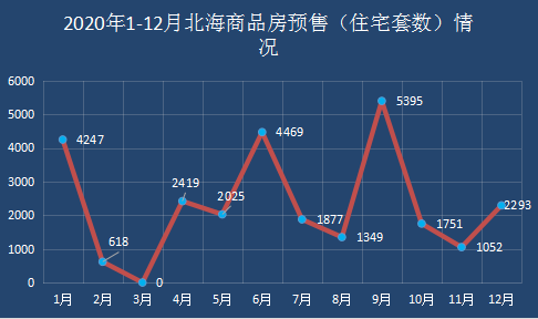 北海房价多少(北海房价多少钱一平米二手房)