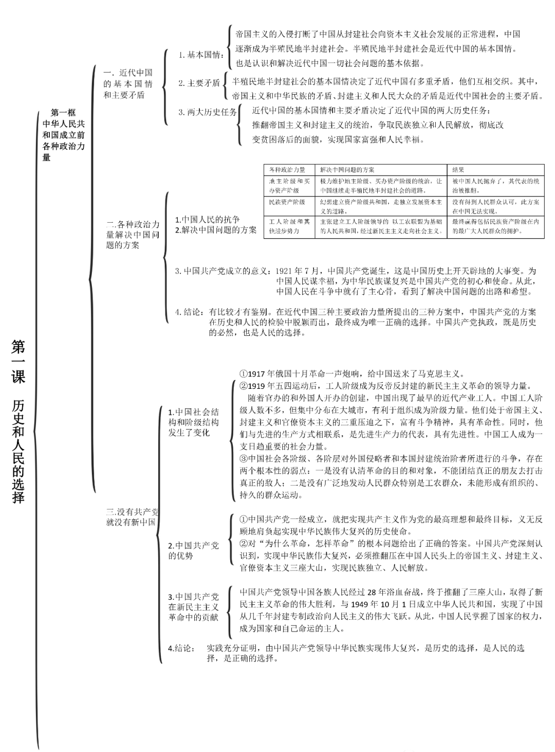 高中政治丨統編版必修1234各單元思維導圖重要知識大總結建議收藏