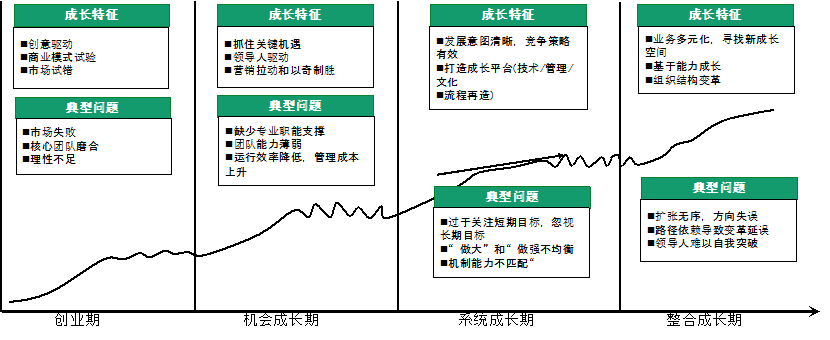 组织发展不懂目标与目标管理肯定做不好绩效管理