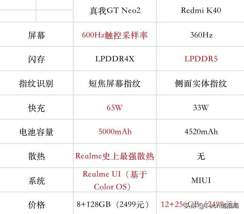 真我gtneo2测评2k元内的王者轻松锤爆redmik40