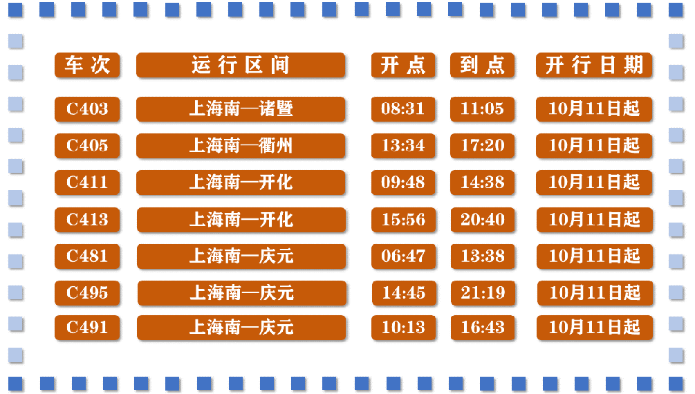 【提示】全国铁路下周一开始调图,上海站这些车次将有变化