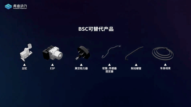 【名车生活】比亚迪研发的国产ESP来了! 解析BSC制动安全控制系统_搜狐汽车_搜狐网
