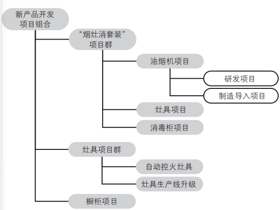 到底什么叫端到端 edfa521567c644528b2f67e0c10e9431.png