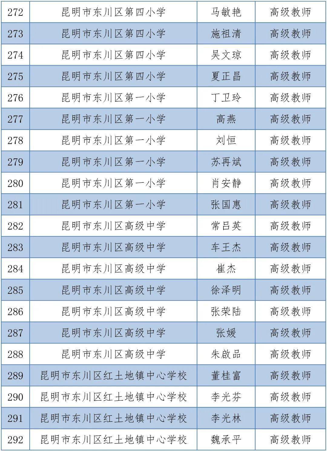 体育|昆明1563人拟晋升中小学高级教师，有你的老师吗？