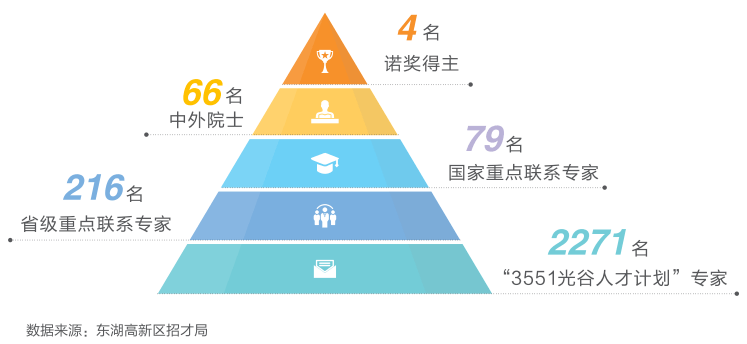 武汉2020人口_武汉重启抢人