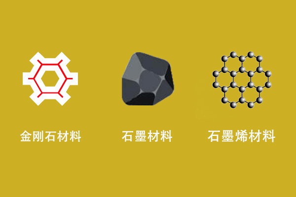 常用的碳材料存在巨大的結構和導熱性能各向異性,即在石墨晶面方向