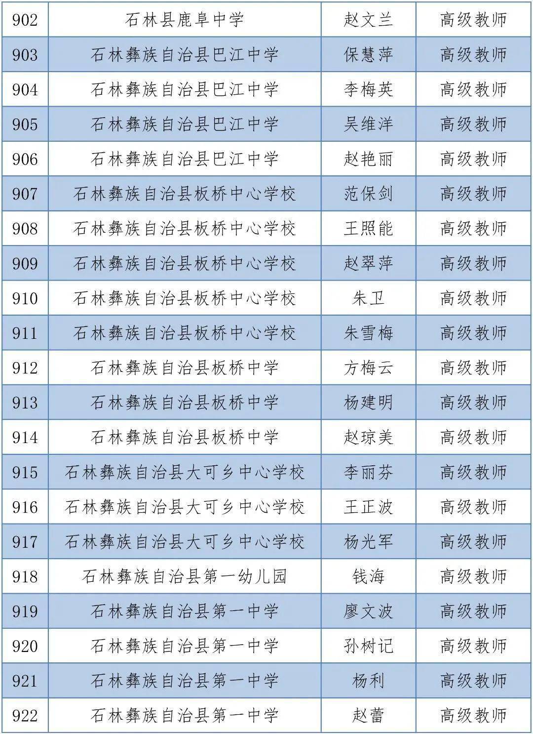 体育|昆明1563人拟晋升中小学高级教师，有你的老师吗？