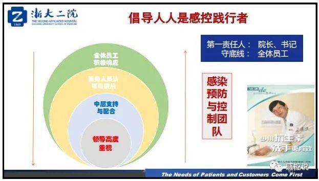 疫情|【PPT资源】新冠疫情防控背景下的医院感染风险防控（陆群老师）