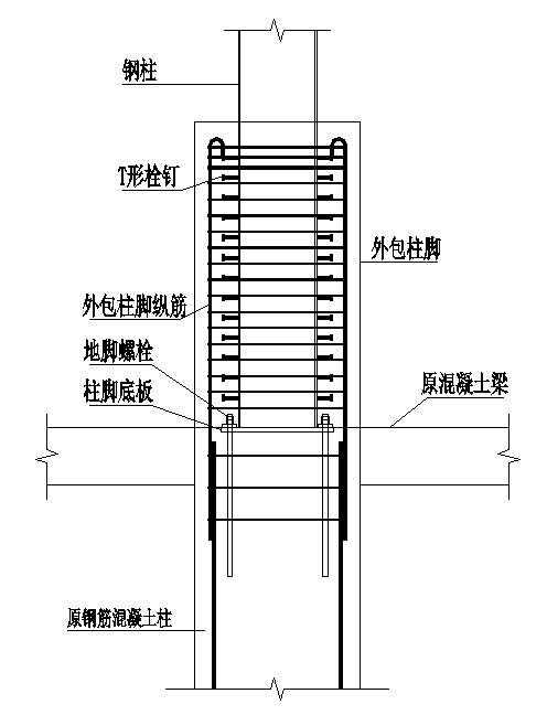 钢结构柱脚设计探讨