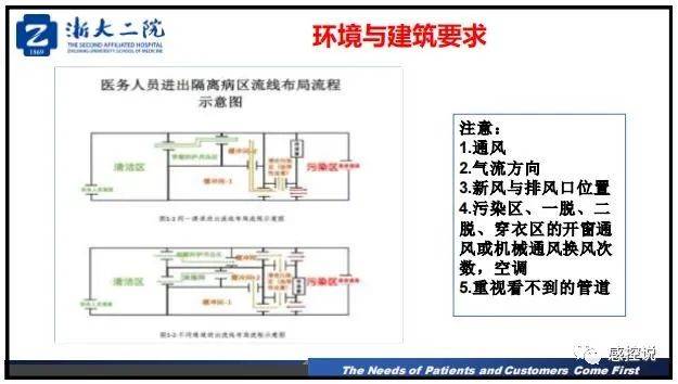 疫情|【PPT资源】新冠疫情防控背景下的医院感染风险防控（陆群老师）