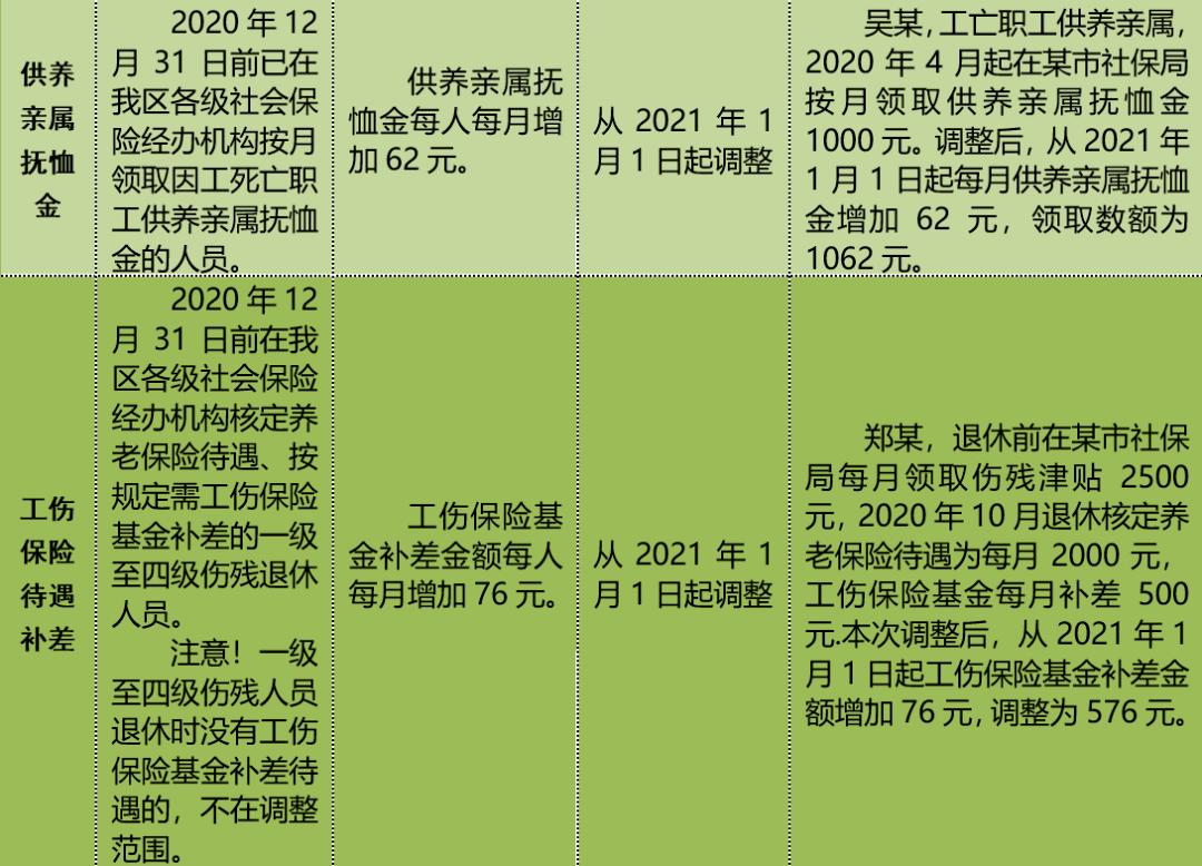 工伤保险公司有哪些(工伤保险公司有哪些险种)