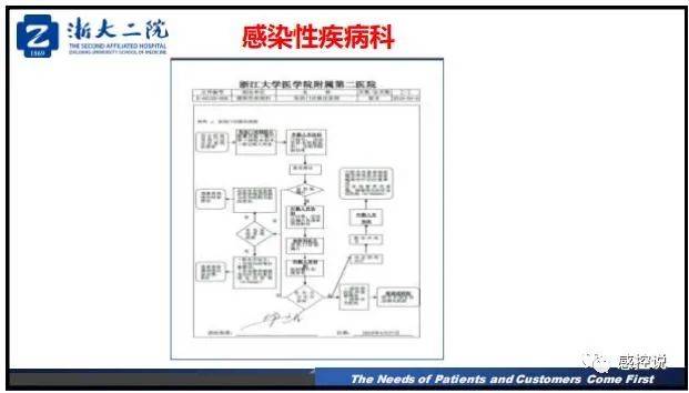 疫情|【PPT资源】新冠疫情防控背景下的医院感染风险防控（陆群老师）