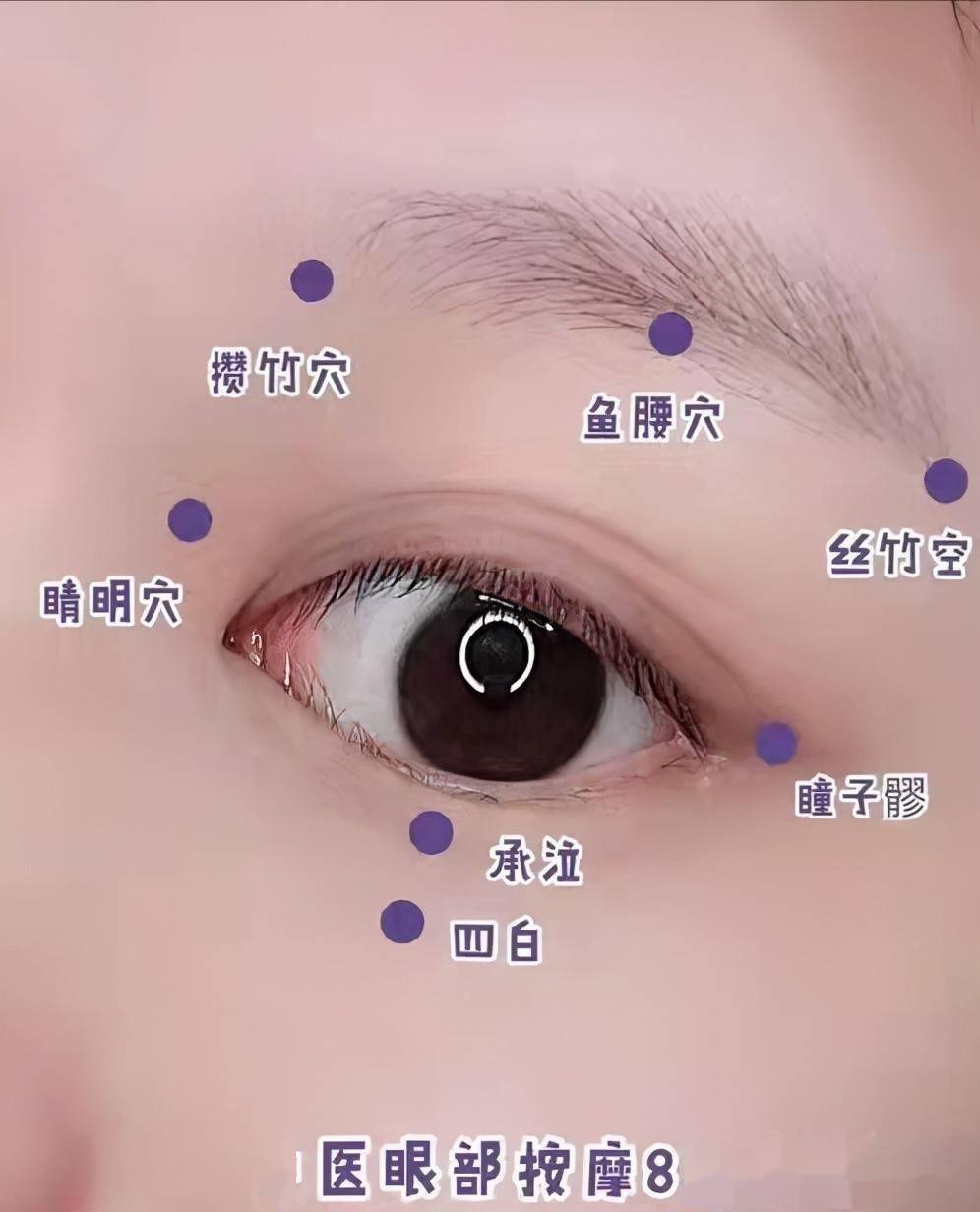 「电脑族必备」中医护眼方法