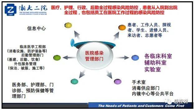 疫情|【PPT资源】新冠疫情防控背景下的医院感染风险防控（陆群老师）