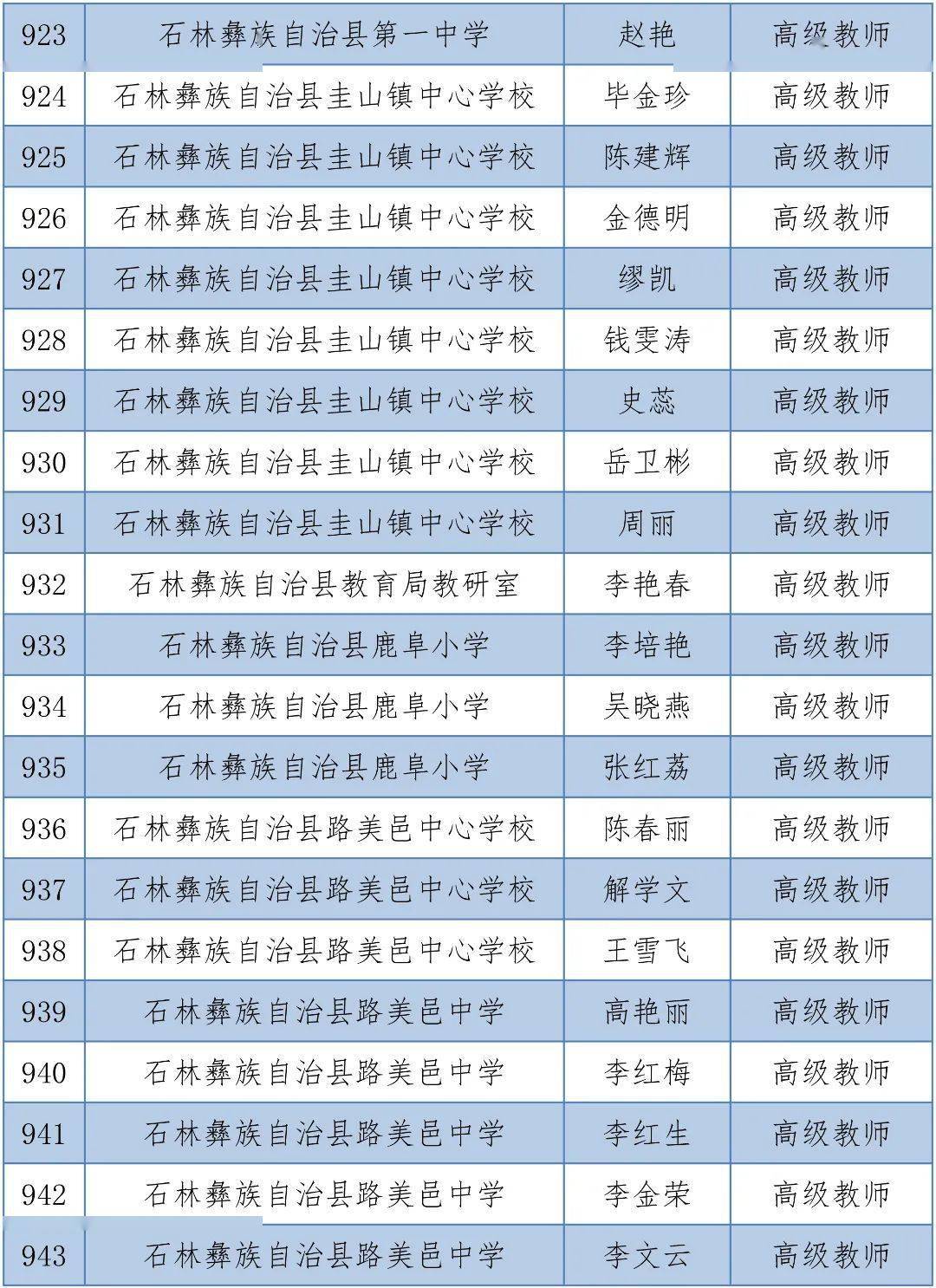 体育|昆明1563人拟晋升中小学高级教师，有你的老师吗？